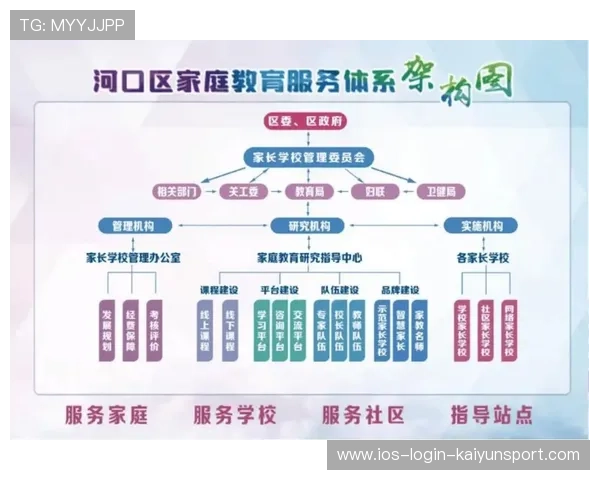 琑队如何建立青训导师与学校、社区的协同网络